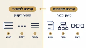 ליווי מקצועי והדרכה אישית בתהליך כתיבה אקדמית