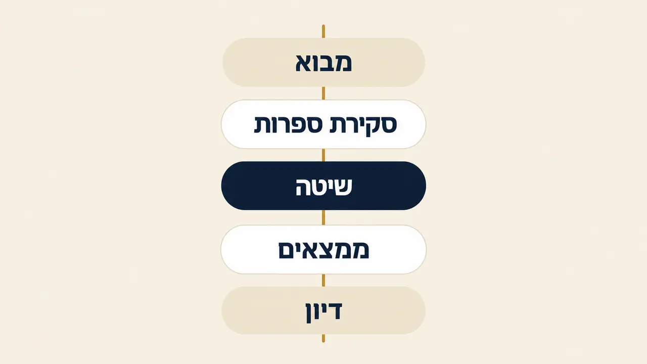 עבודה סמינריונית לדוגמא