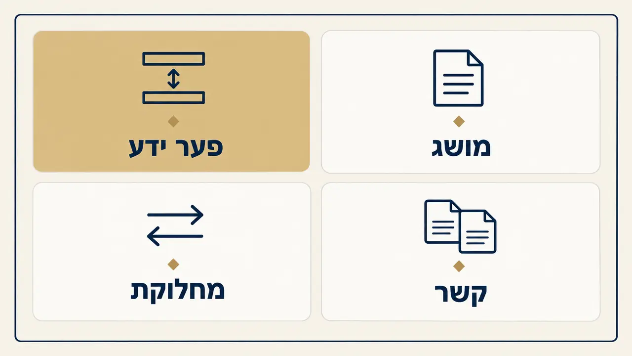 שאלת מחקר מדויקת. מצפן שמונע התפזרות