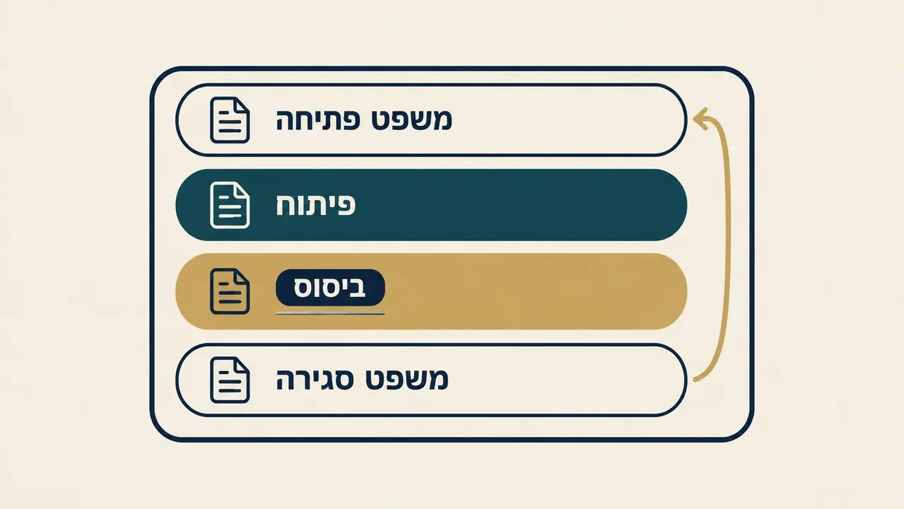 ניסוח אקדמי ברור, גם בלי להיות סופר