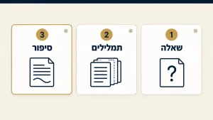 מדריך מקיף לביצוע סמינריון איכותני צעד אחר צעד