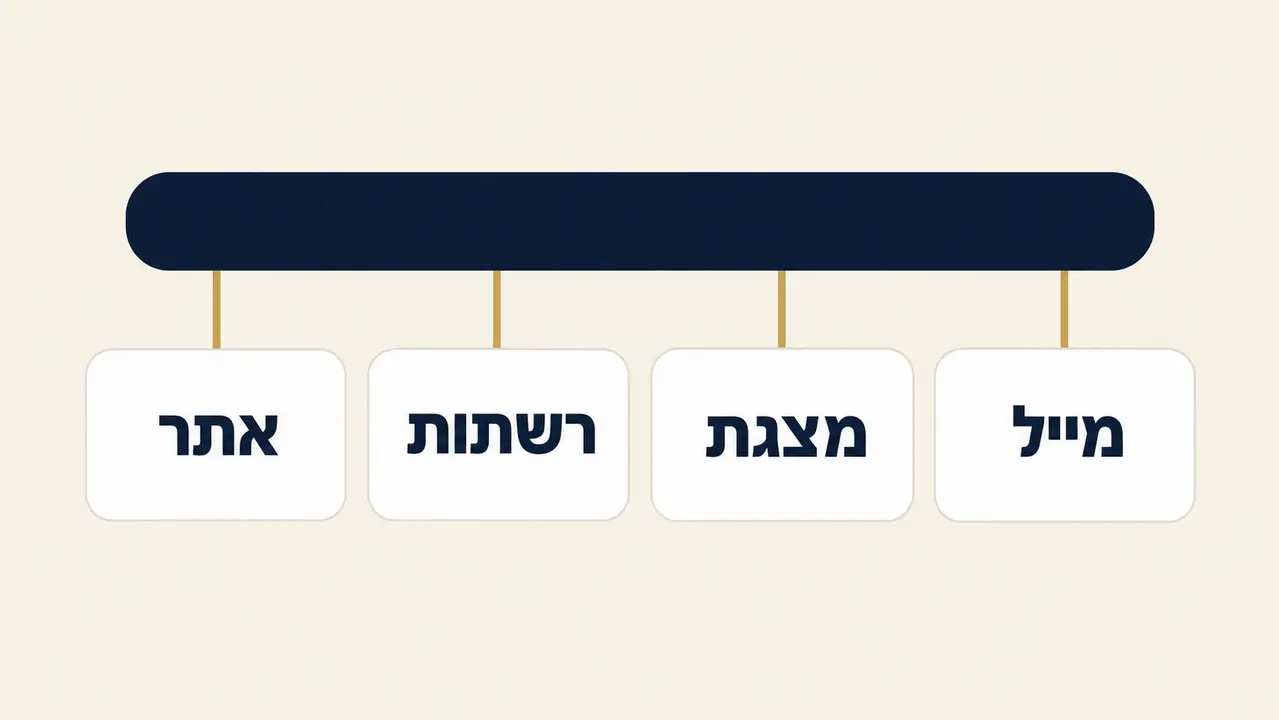 עקביות בין ערוצים