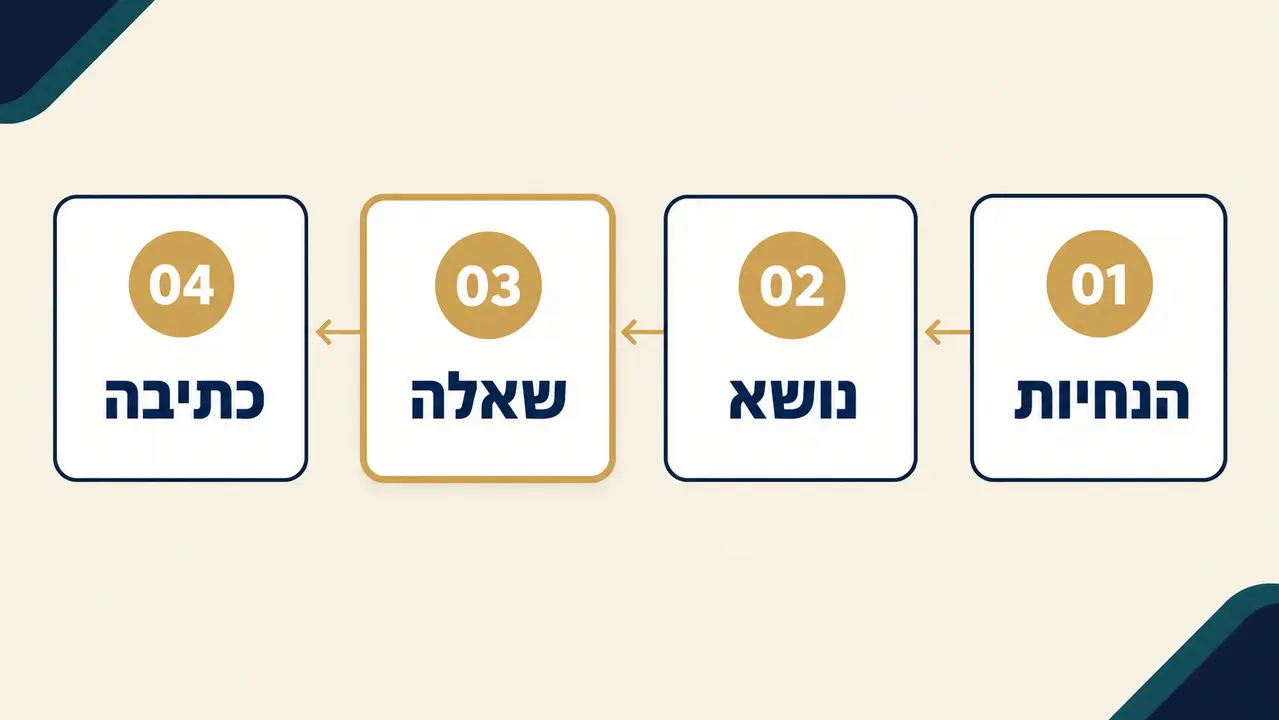 איך כותבים עבודה סמינריונית