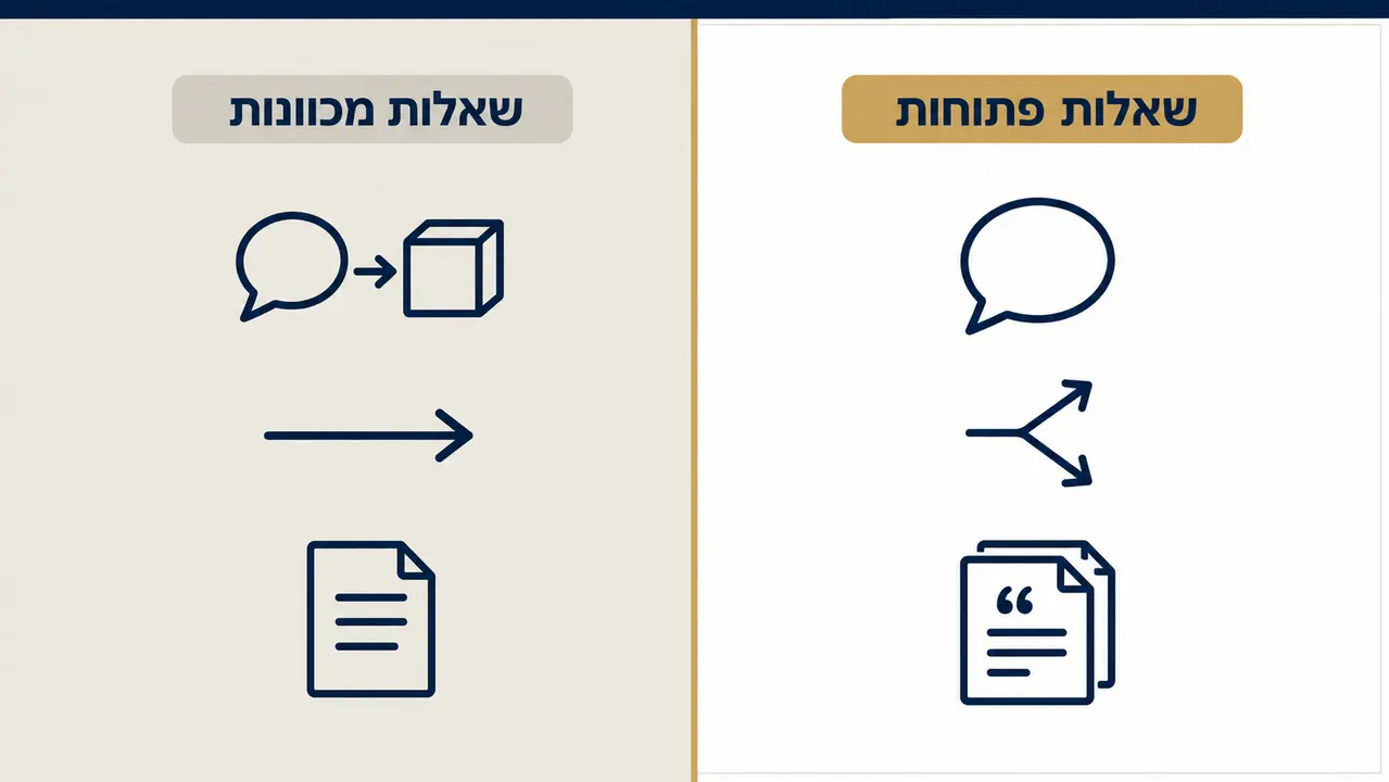 ראיונות עומק שאפשר לנתח אחר כך