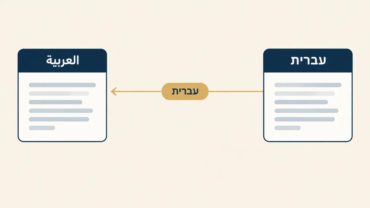 תרגום מעברית לערבית ברמה מקצועית