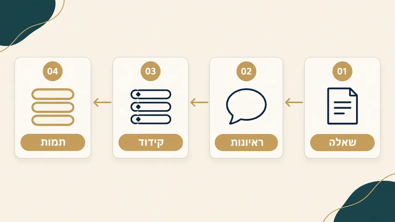 מחקר איכותני מהתחלה ועד סוף