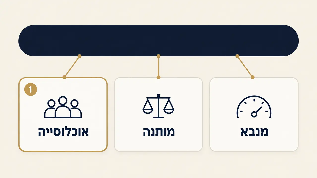 מחקר כמותי מגדיר משתנים