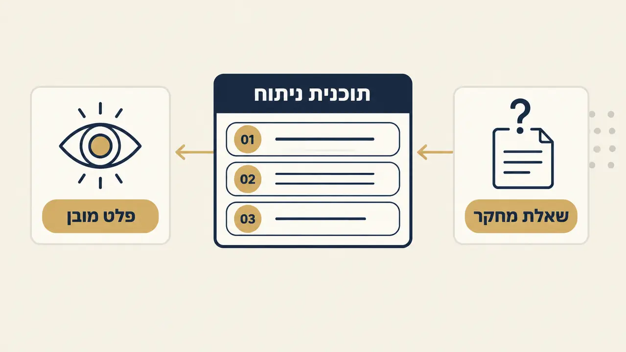 ייעוץ סטטיסטי לעבודה אקדמית
