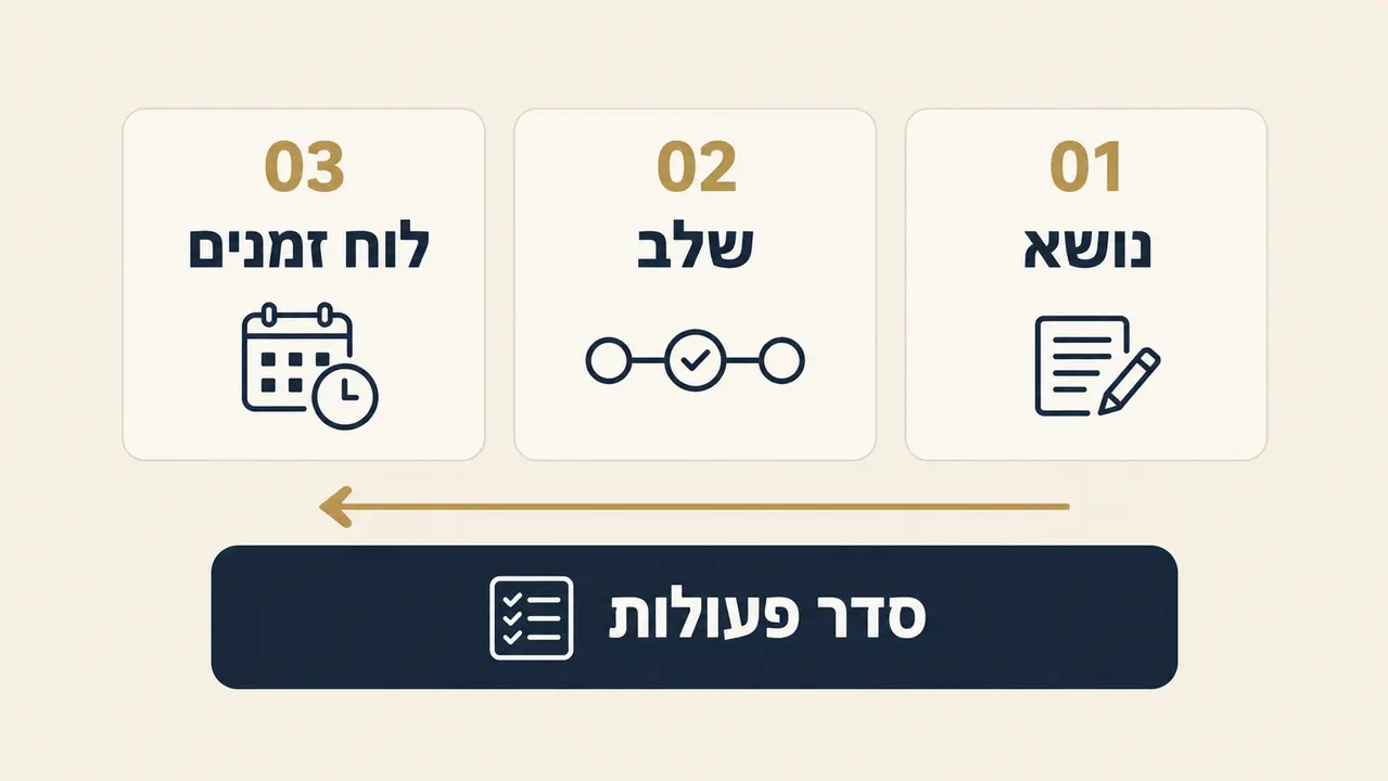 השיחה הראשונה