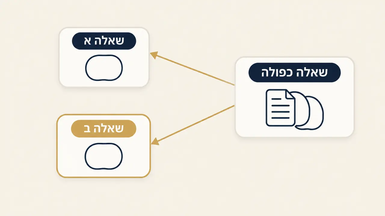 שתי שאלות במשפט אחד