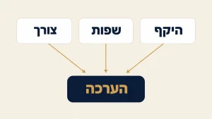 מדריך לבחירת שירותי תרגום לחברות ועסקים