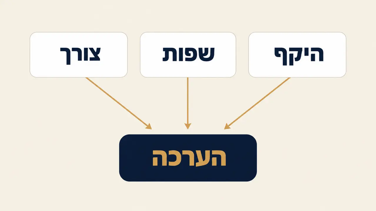 מה קורה בשיחה הראשונה