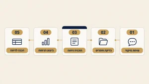 ייעוץ סטטיסטי מקצועי לסטודנטים וחוקרים לליווי מחקר אקדמי