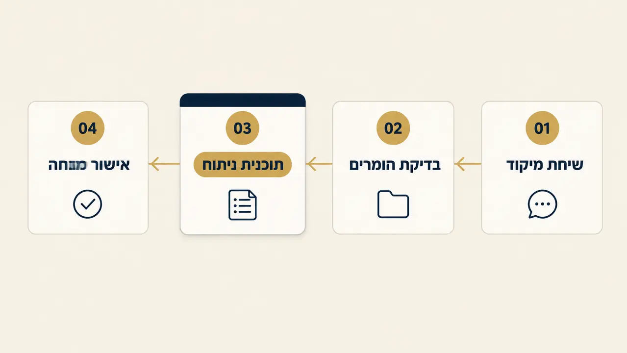 מה קורה בפגישה הראשונה