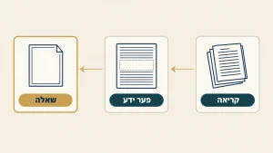 מדריך להבנת העקרונות והמבנה של מחקר איכותני