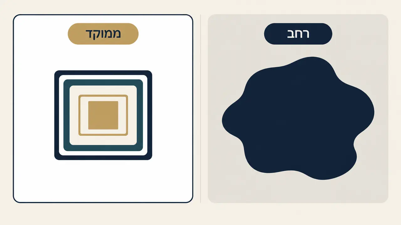 בחירת נושא מחקר ישים לתואר ראשון