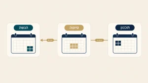 איך לבדוק המלצות על כותבי עבודות סמינריון