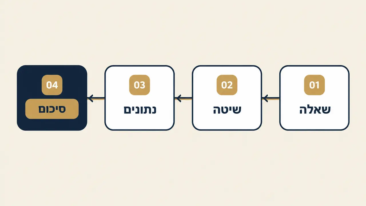 כתיבת עבודות גמר אקדמיות בתואר ראשון